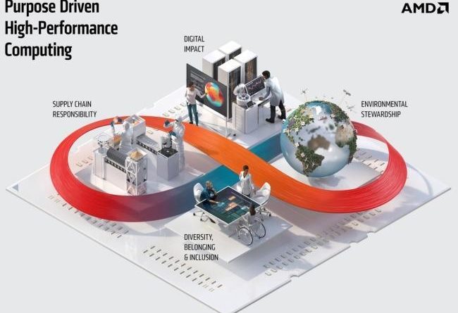 AMD & ESG: Purpose-Driven Approach to High-Performance Computing