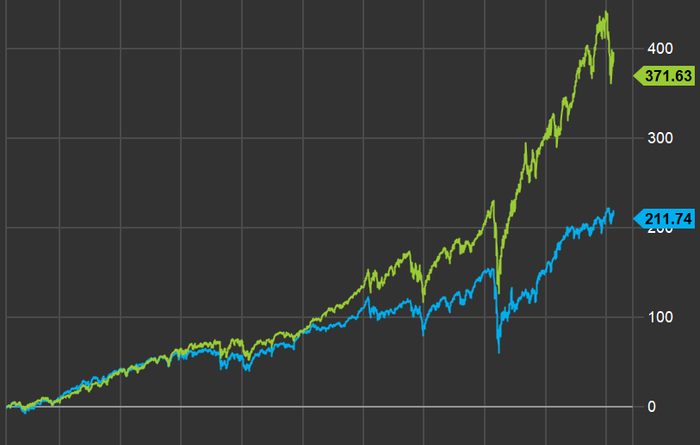 10 tech value stocks that at least 75% of analysts rate as a 'buy' right now