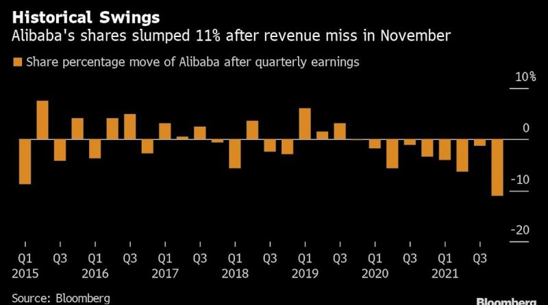Earnings alibaba Alibaba (BABA)