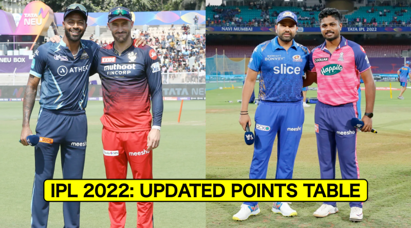 IPL 2022: Updated Points Table, Orange Cap and Purple Cap After GT vs RCB & RR vs MI