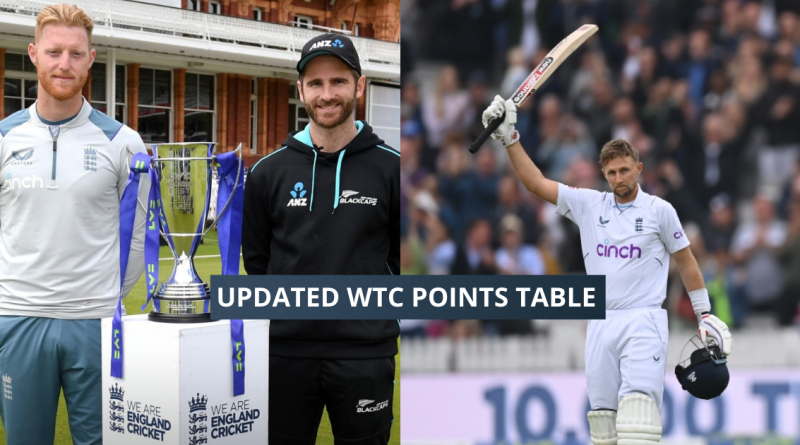 Updated ICC World Test Championship Points Table