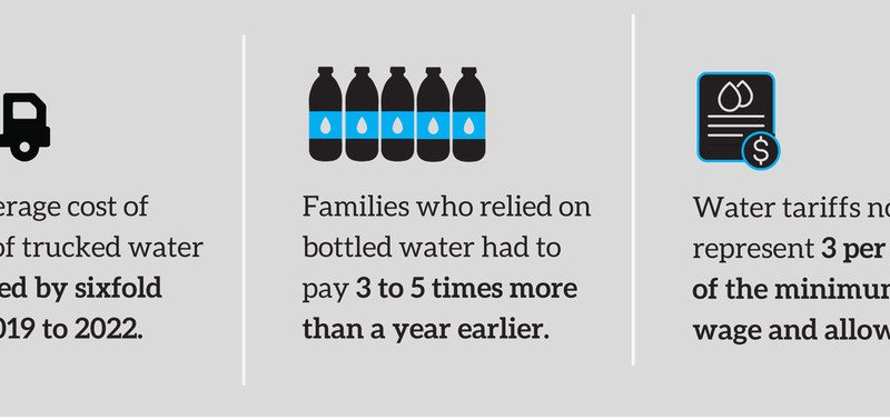 The high cost of water in Lebanon.