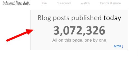 blog post stats