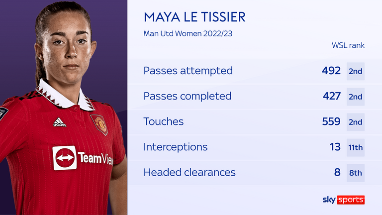 Maya Le Tissier, Man Utd